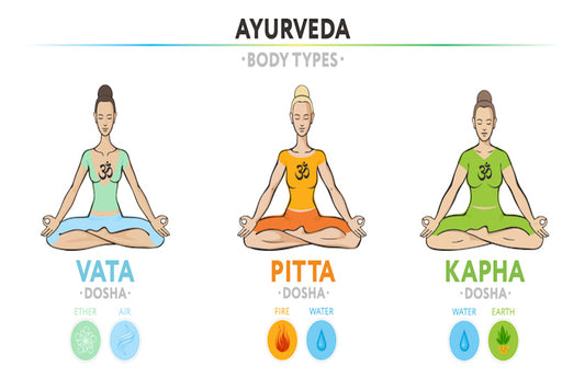 What Are the Ayurveda Doshas?